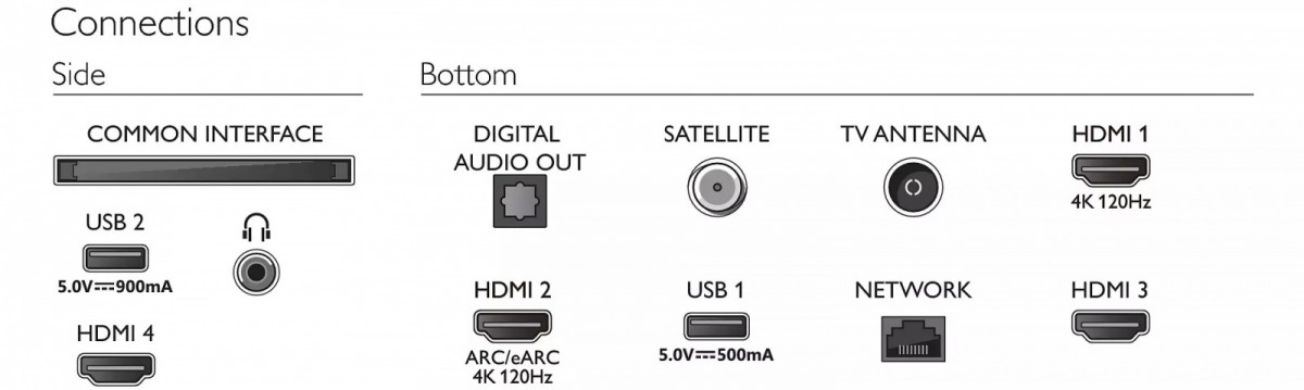 Philips TVPHI65LPUS8919